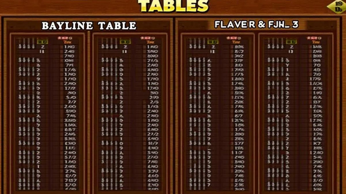 Tabelle der Gewinnlinien in einem Spielautomaten.